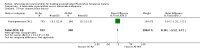 Analysis 4.5.
