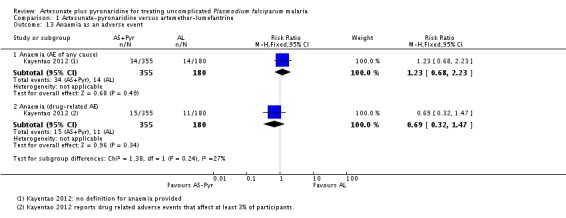 Analysis 1.13.