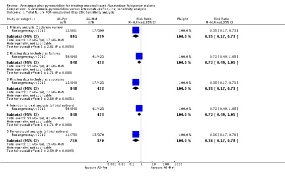 Analysis 6.1.