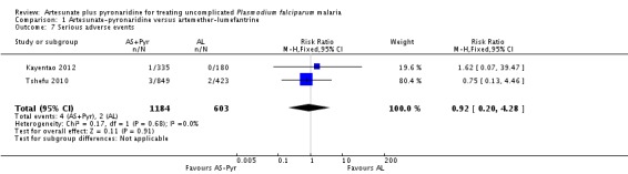 Analysis 1.7.