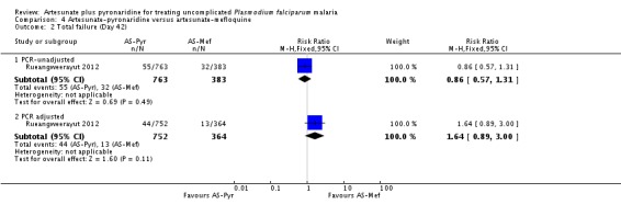 Analysis 4.2.