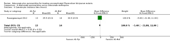 Analysis 4.6.