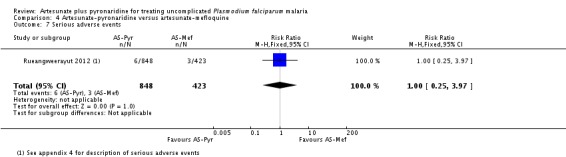 Analysis 4.7.