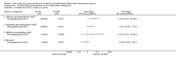 Analysis 4.10.