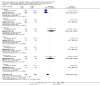 Analysis 5.2.