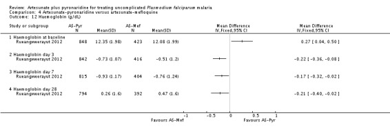 Analysis 4.12.