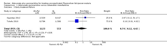 Analysis 1.3.