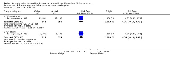 Analysis 4.1.