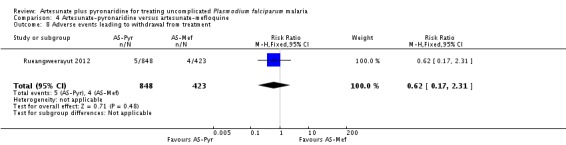 Analysis 4.8.