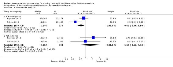 Analysis 1.1.