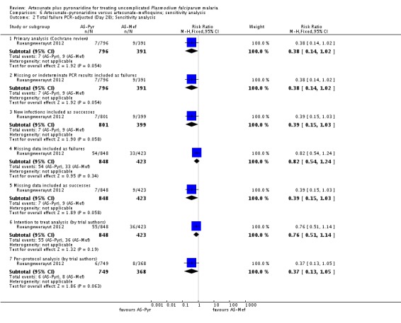 Analysis 6.2.