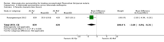 Analysis 4.4.