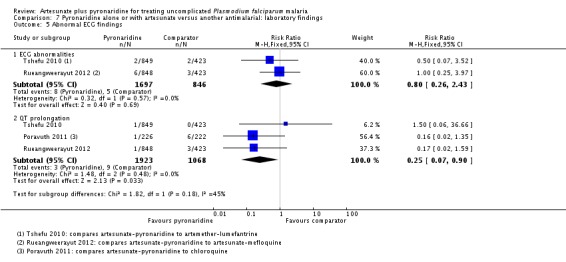 Analysis 7.5.