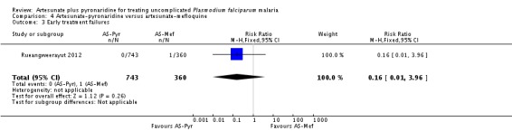 Analysis 4.3.