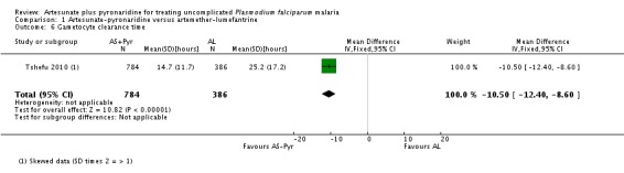 Analysis 1.6.