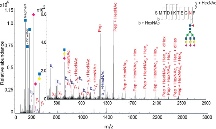 Figure 6.