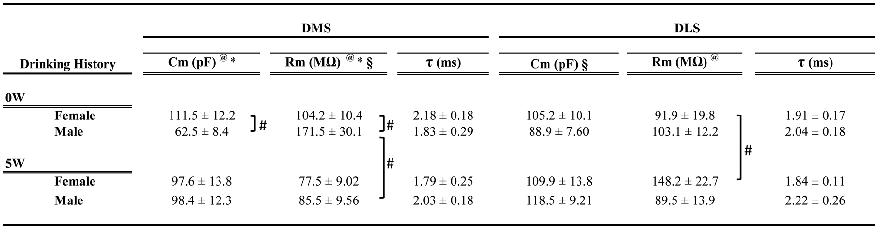 graphic file with name nihms-1698272-t0007.jpg