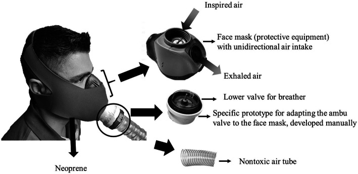 Fig. 3