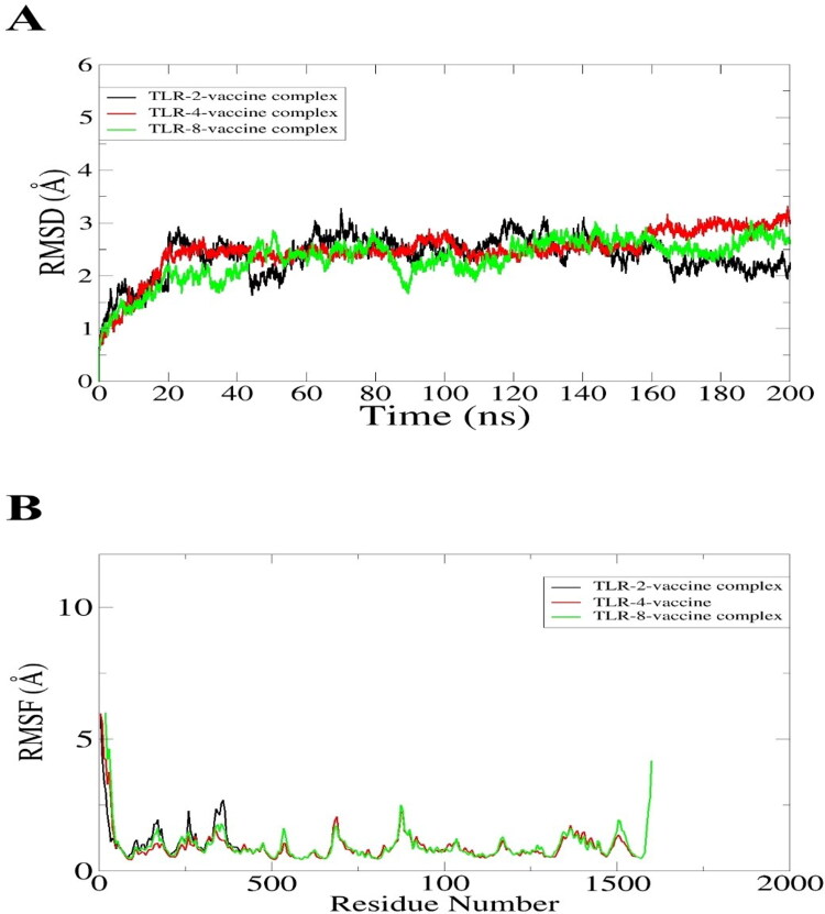 Figure 7.