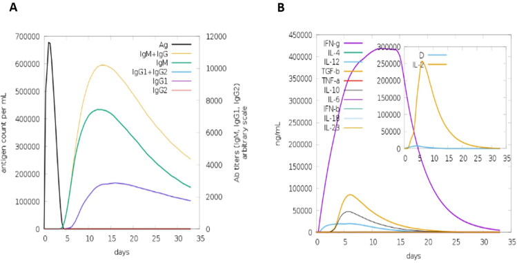 Figure 11.