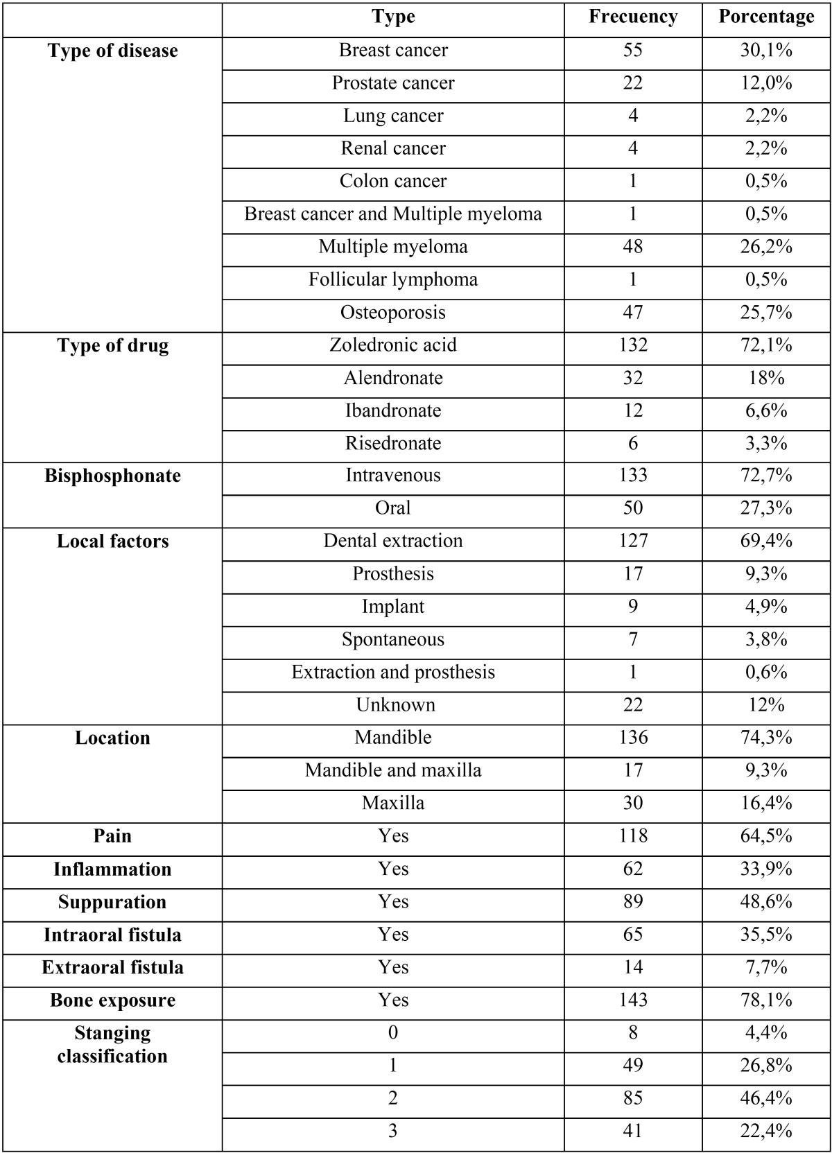 graphic file with name medoral-22-e582-t001.jpg