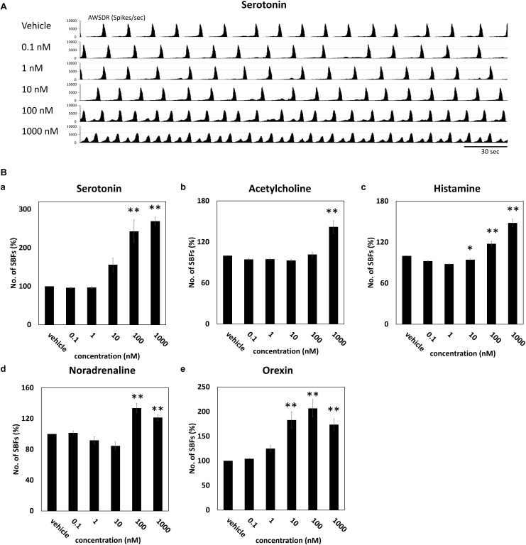 FIGURE 3