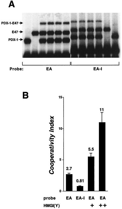 FIG. 8