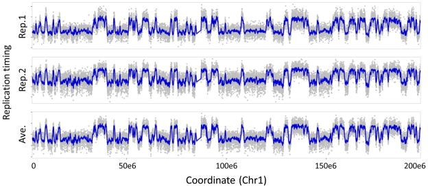 Figure 9