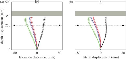 Figure 4.