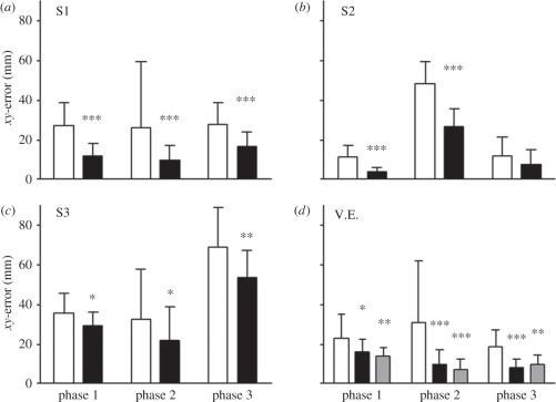 Figure 5.