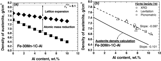 Figure 10.