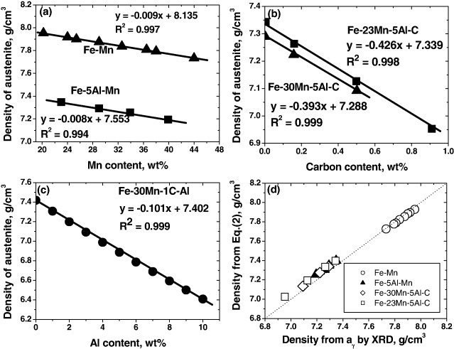 Figure 9.