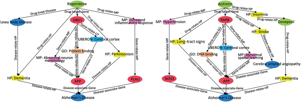 Fig. 6.