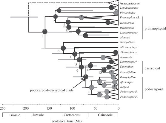 Figure 2.