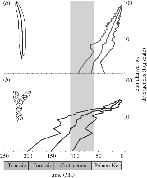 Figure 3.