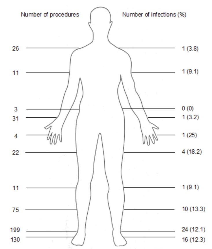 Fig. (1)