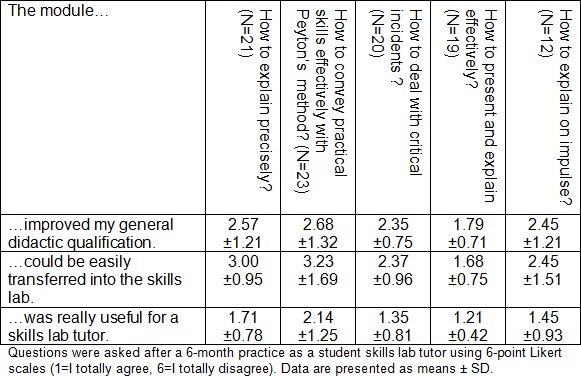 Table 2