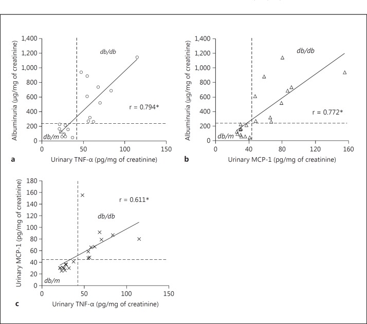 Fig. 12