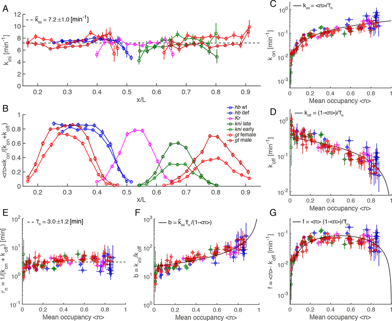 Figure 5: