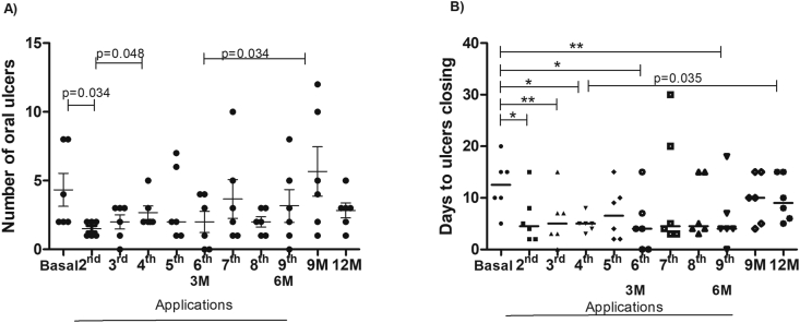 Fig. 3