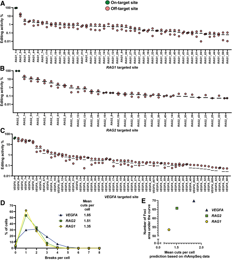 FIG. 4.