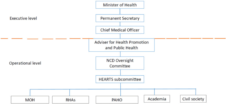 FIGURE 1.