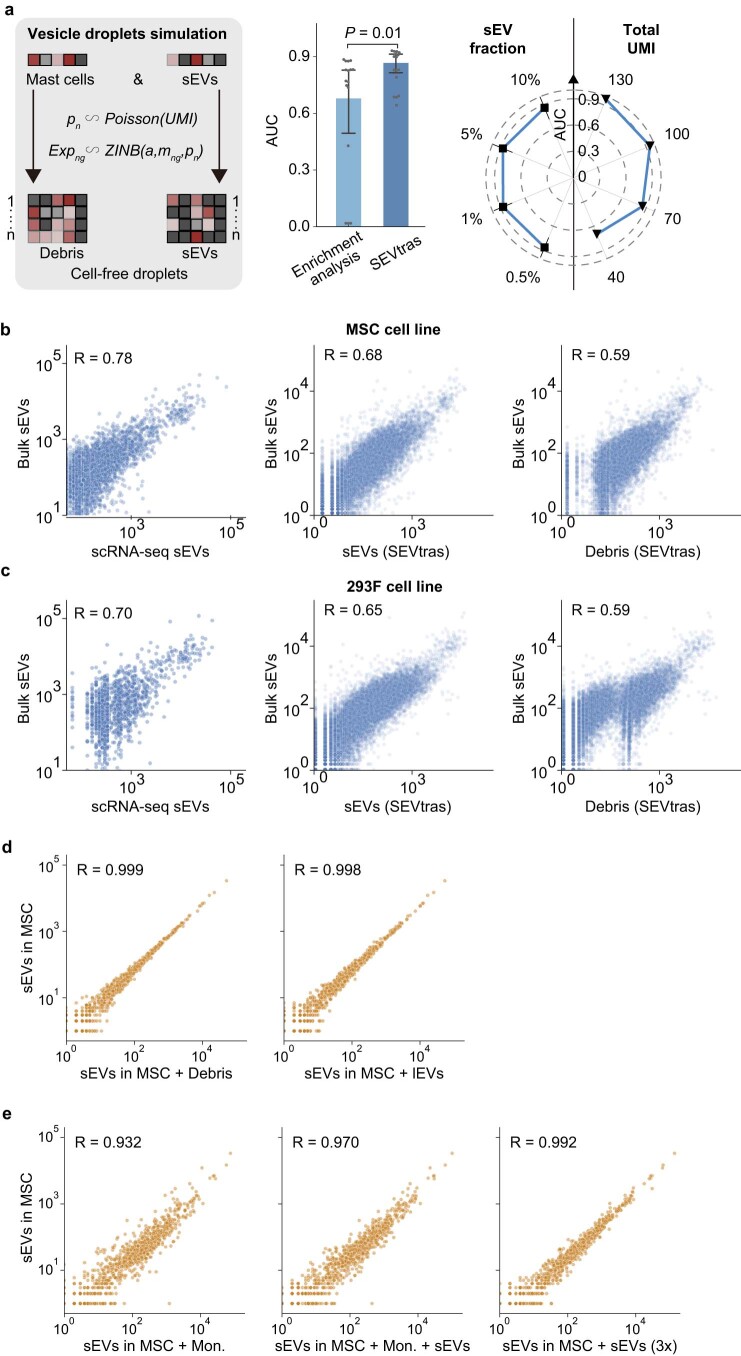Extended Data Fig. 4