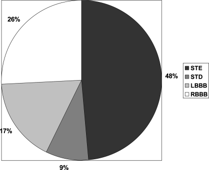 Figure 5