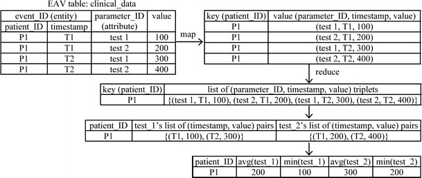 Fig. 4