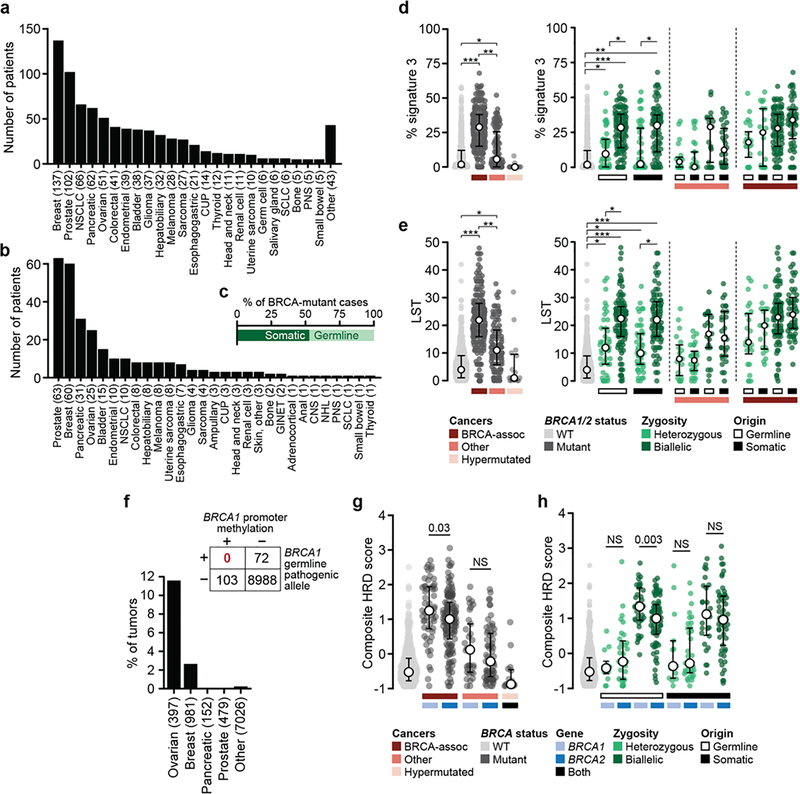 Extended Data Fig. 4: