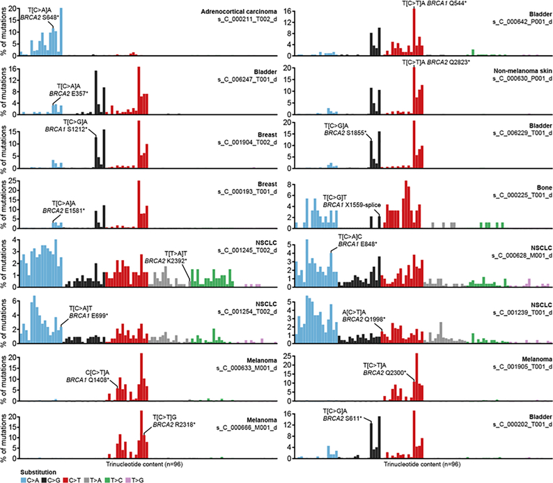 Extended Data Fig. 7: