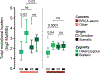 Extended Data Fig. 6: