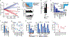 Extended Data Fig. 2: