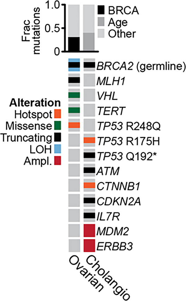 Extended Data Fig. 5: